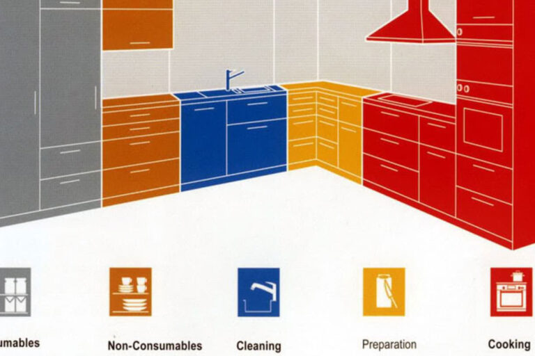 طراحی-کابینت-آشپزخانه طراحی دکوراسیون کابینت آشپزخانه