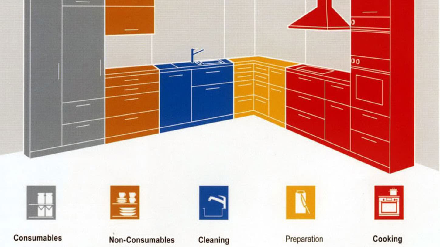 طراحی دکوراسیون کابینت آشپزخانه